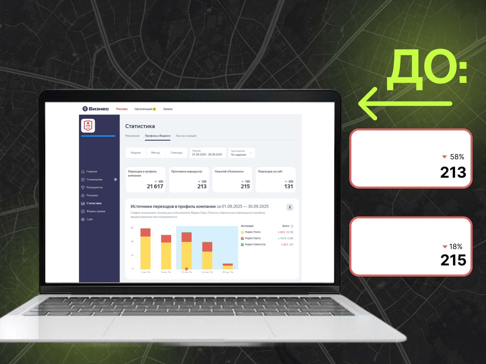 Пример статистики до системной работы
